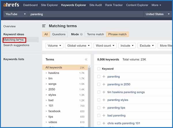 Thẻ Matching terms trong Youtube Keywords Explorer của Ahrefs | Ychoc.com