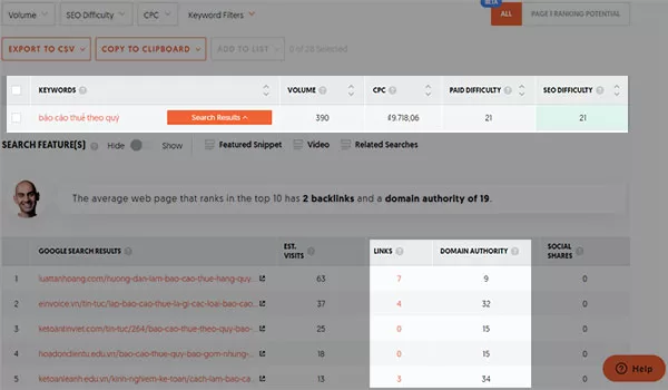 Sử dụng Ubersuggest để phân tích các chỉ số cạnh tranh về chủ đề (lưu lượng tìm kiếm trung bình hàng tháng, Domain Authority và backlink của đối thủ)
