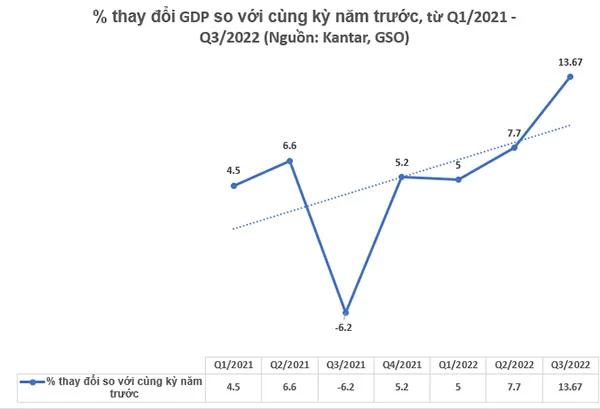 Vietnam F&B Industry Report 2022: Báo Cáo Ngành F&B Việt Nam Mới Nhất ...