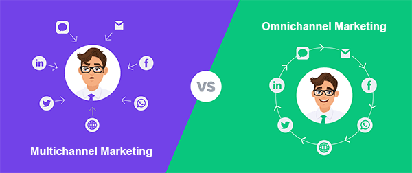 So sánh Multichannel và Omnichannel Marketing