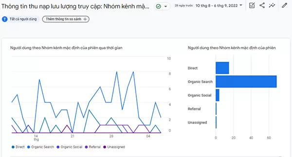 Kiểm tra nguồn lưu lượng truy cập và chặn tất cả các nguồn tạo ra lưu lượng truy cập không hợp lệ