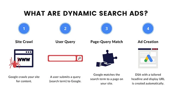 Quảng cáo tìm kiếm động (Dynamic Search Ads) là gì