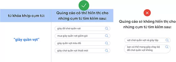 Ví dụ về đối sánh cụm từ trong Google Ads