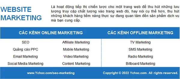 Website Marketing là gì và các kênh Marketing cho website phổ biến nhất hiện nay