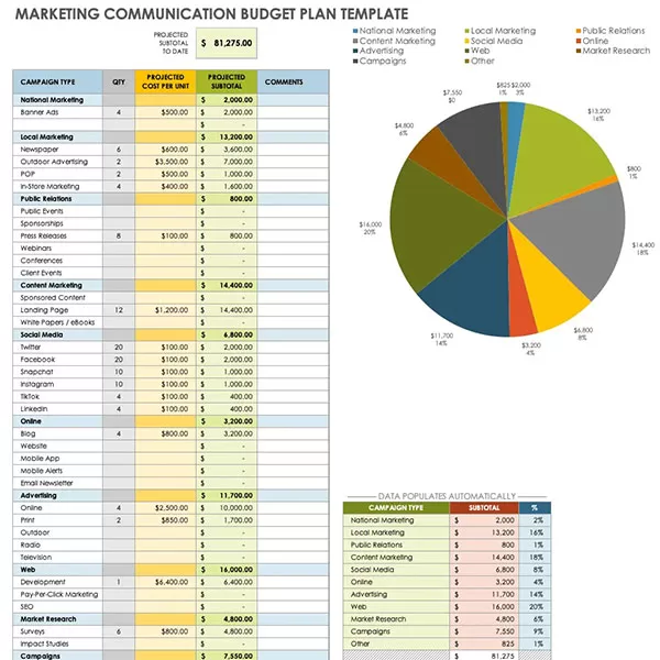 Mẫu IMC Budget Plan Template của SmartSheet