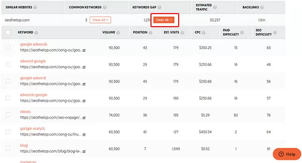Nhấp vào nút View All trong cột Keyword Gap tương ứng với từng đối thủ cạnh tranh