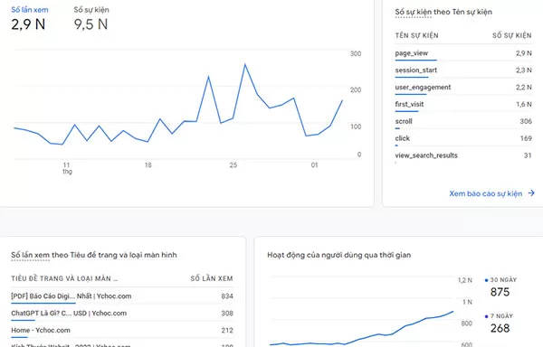 Phần lớn các số liệu thống kê trên Google Analytics liên quan đến mức độ tương tác của người dùng đối với nội dung trên website