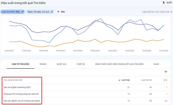 Kiểm tra từ khóa trên Google Search Console