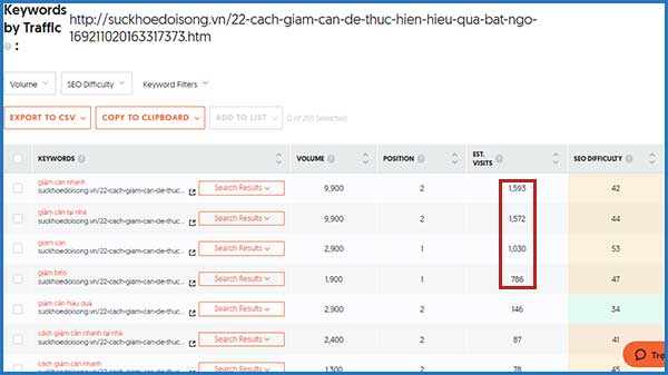 Lưu lượng truy cập website | Ychoc.com