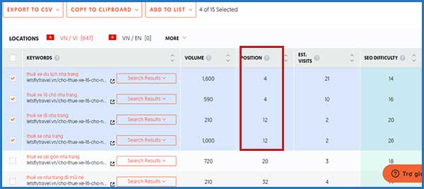 Hướng dẫn phân tích keyword gap | Ychoc.com
