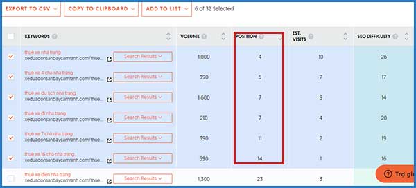 Phân tích keyword gap | Ychoc.com