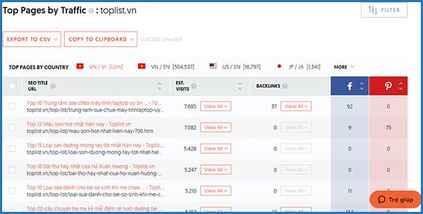 Nghiên cứu từ khóa của đối thủ cạnh tranh | Ychoc.com