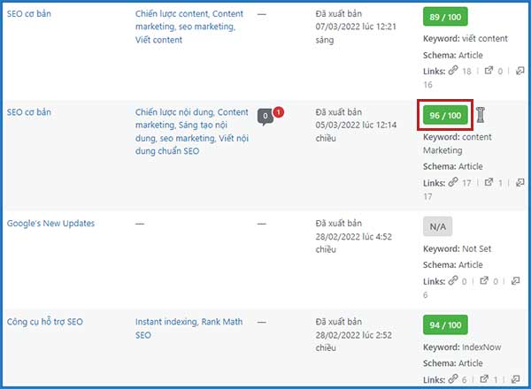 Công cụ Rank Math SEO trên WordPress | Ychoc.com