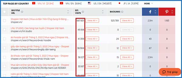 Các trang hàng đầu trên Shopee Việt Nam | Ychoc.com