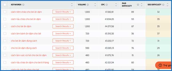 Cách nghiên cứu từ khóa trong Content Marketing | Ychoc.com