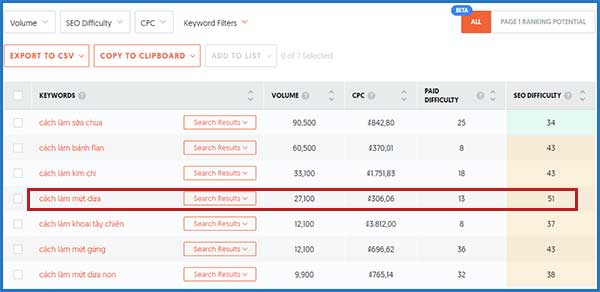 Phân tích từ khóa cách làm mứt dừa | Ychoc.com