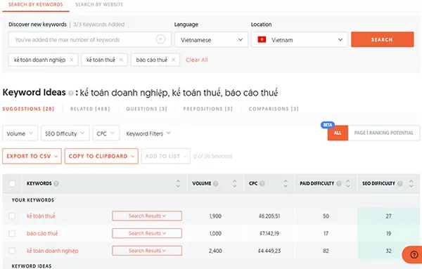 Ý tưởng về chủ đề liên quan đến dịch vụ kế toán khi tìm kiếm trên Ubersuggest