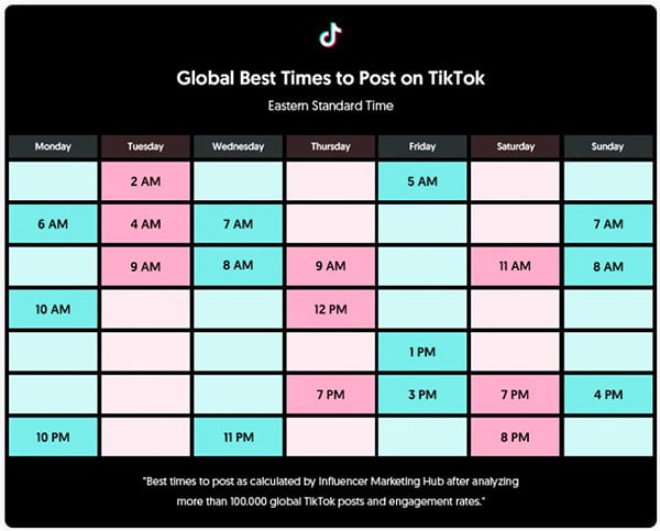 Thời gian tốt nhất để đăng video Tiktok theo giờ ET