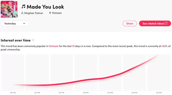 Made You Look là một trong những bản nhạc nền thịnh hành nhất Tiktok Việt Nam đầu tháng 12/2022