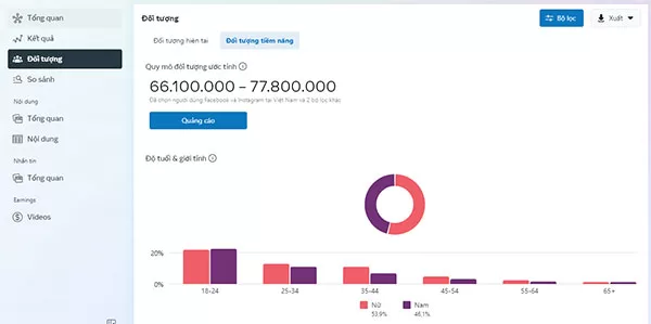 Facebook Audience Insight - Công cụ miễn phí giúp phân tích đối tượng mục tiêu trên Facebook