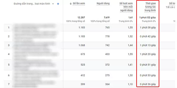 Kiểm tra Thời gian tương tác trung bình của một trang web trong Google Analytics 4